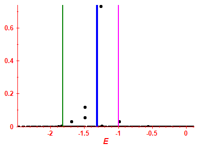 Strength function